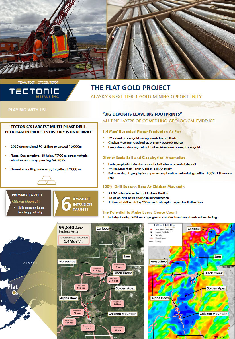 Tectonic Metals Inc. Factsheet